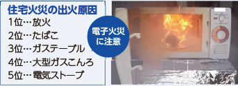 住宅火災の出火原因 1位…放火 2位…たばこ 3位…ガステーブル 4位 大型ガスこんろ