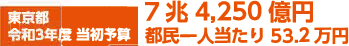 東京都 令和3年度当初予算 7兆4,250円 都民一人あたり53.2万円