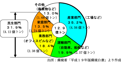 co2_tokyo.gif